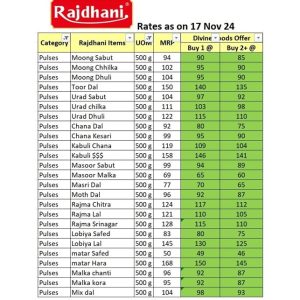 Rajdhani Pulses rates